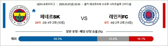 3월 07일 UEL 페네르SK vs 레인저FC