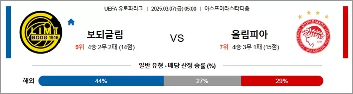 3월 07일 UEL 보되글림 vs 올림피아