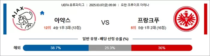 3월 07일 UEL 아약스 vs 프랑크푸