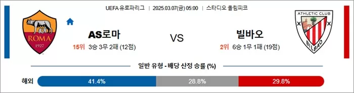 3월 07일 UEL AS로마 vs 빌바오