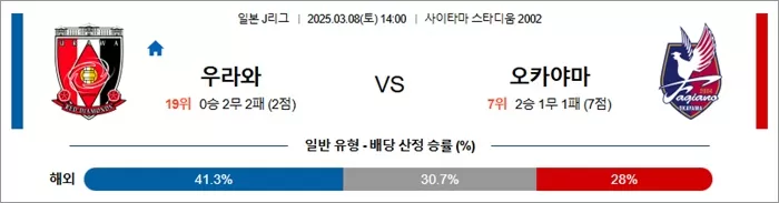 3월 08일 J1리그 우라와 vs 오카야마