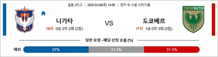 3월 08일 J1리그 니가타 vs 도쿄베르