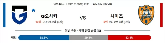 3월 08일 J1리그 G오사카 vs 시미즈