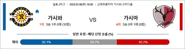 3월 08일 J1리그 가시와 vs 가시마