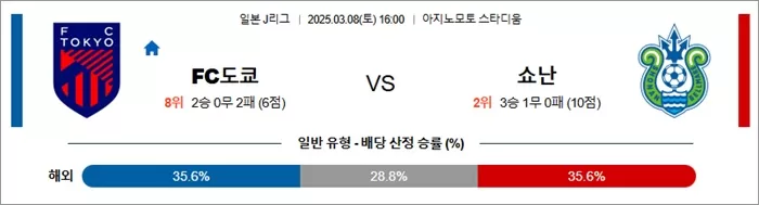 3월 08일 J1리그 FC도쿄 vs 쇼난