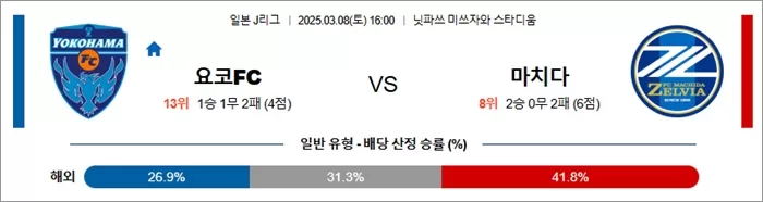 3월 08일 J1리그 요코FC vs 마치다