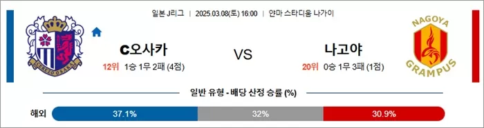 3월 08일 J1리그 C오사카 vs 나고야