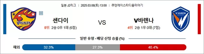 3월 08일 J2리그 센다이 vs V바렌나