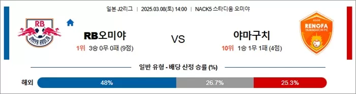 3월 08일 J2리그 RB오미야 vs 야마구치