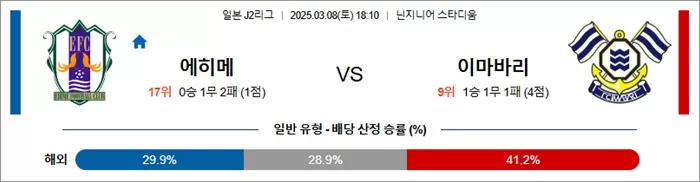 3월 08일 J2리그 에히메 vs 이마바리