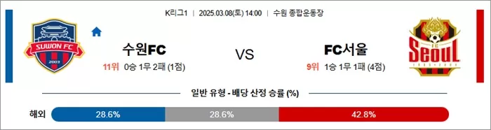 3월 08일 K리그1 수원FC vs FC서울