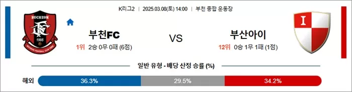 3월 08일 K리그2 부천FC vs 부산아이