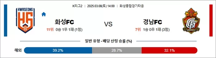 3월 08일 K리그2 화성FC vs 경남FC