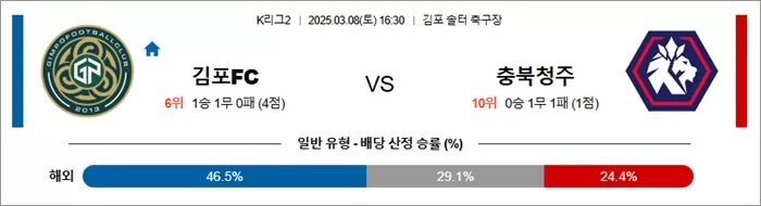 3월 08일 K리그2 김포FC vs 충북청주