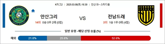 3월 08일 K리그2 안산그리 vs 전남드래