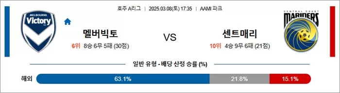 3월 08일 호주A리그 멜버빅토 vs 센트매리