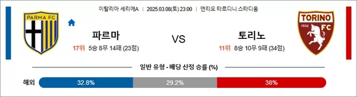 3월 08일 세리에A 파르마 vs 토리노