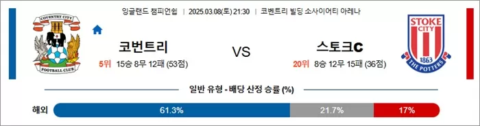 3월 08일 EFL챔 코번트리 vs 스토크C