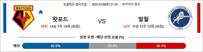 3월 08일 EFL챔 왓포드 vs 밀월