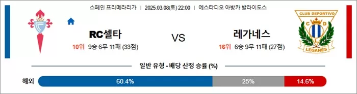 3월 08일 라리가 RC셀타 vs 레가네스