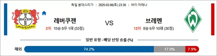 3월 08일 분데스리가 레버쿠젠 vs 브레멘