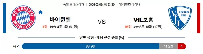 3월 08일 분데스리가 바이뮌헨 vs VfL보훔