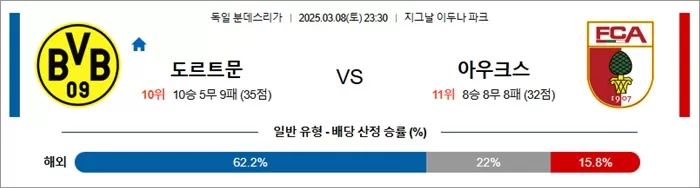 3월 08일 분데스리가 도르트문 vs 아우크스