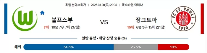 3월 08일 분데스리가 볼프스부 vs 장크트파