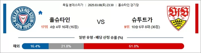 3월 08일 분데스리가 홀슈타인 vs 슈투트가