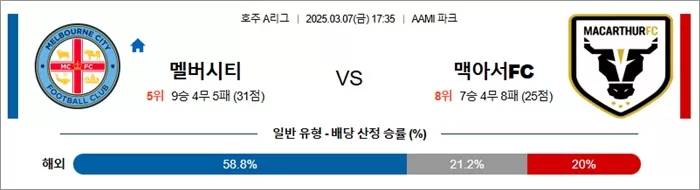 3월 07일 호주A리그 멜버시티 vs 맥아서FC