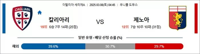 3월 08일 세리에A 칼리아리 vs 제노아