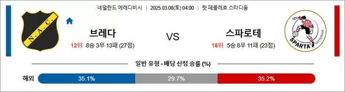 3월 08일 에레디비 브레다 vs 스파로테