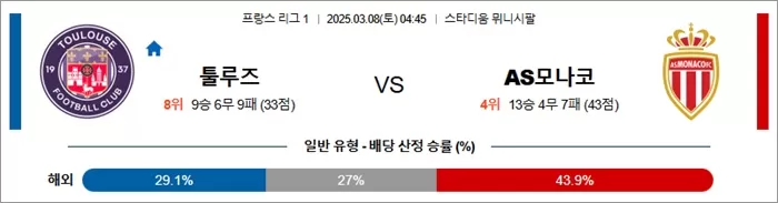 3월 08일 프리그1 툴루즈 vs AS모나코