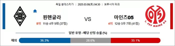 3월 08일 분데스리가 묀헨글라 vs 마인츠05