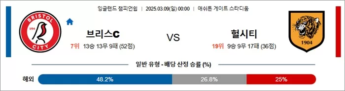 3월 09일 EFL챔 브리스C vs 헐시티