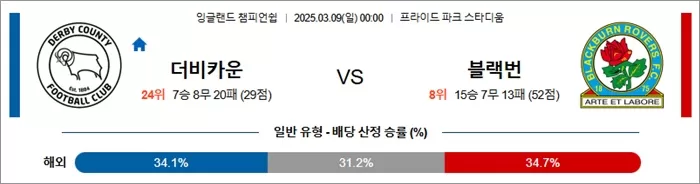 3월 09일 EFL챔 더비카운 vs 블랙번