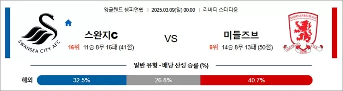 3월 09일 EFL챔 스완지C vs 미들즈브