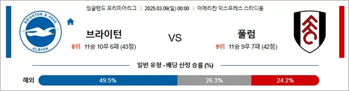 3월 09일 EPL 브라이턴 vs 풀럼