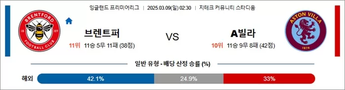 3월 09일 EPL 브렌트퍼 vs A빌라