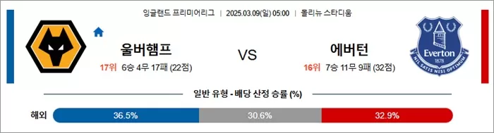 3월 09일 EPL 울버햄프 vs 에버턴