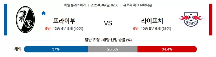 3월 09일 분데스리가 프라이부 vs 라이프치