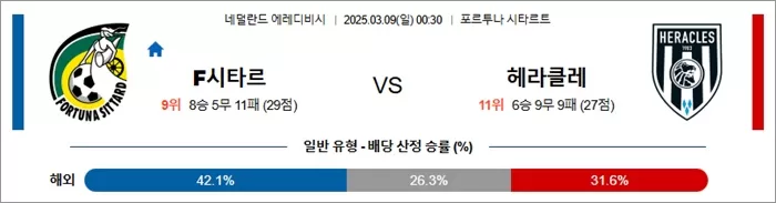 3월 09일 에레디비 F시타르 vs 헤라클레