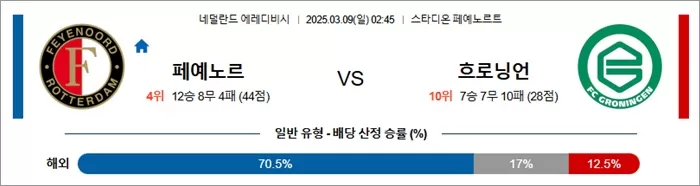 3월 09일 에레디비 페예노르 vs 흐로닝언