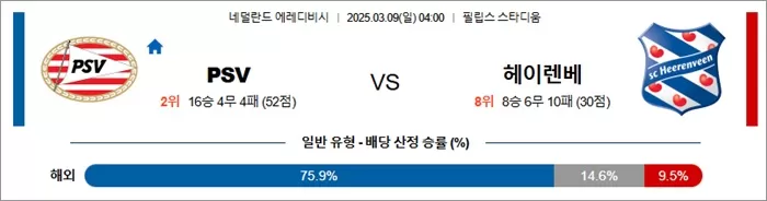 3월 09일 에레디비 PSV vs 헤이렌베