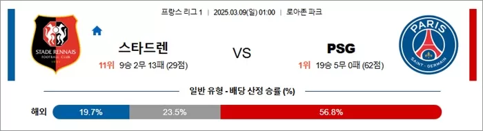 3월 09일 프리그1 스타드렌 vs PSG