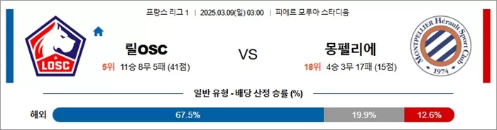 3월 09일 프리그1 릴OSC vs 몽펠리에