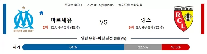 3월 09일 프리그1 마르세유 vs 랑스