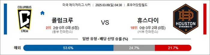 3월 09일 MLS 콜럼크루 vs 휴스다이