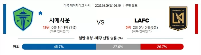 3월 09일 MLS 시애사운 vs LAFC