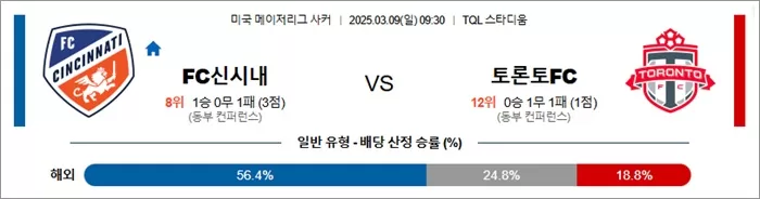 3월 09일 MLS FC신시내 vs 토론토FC